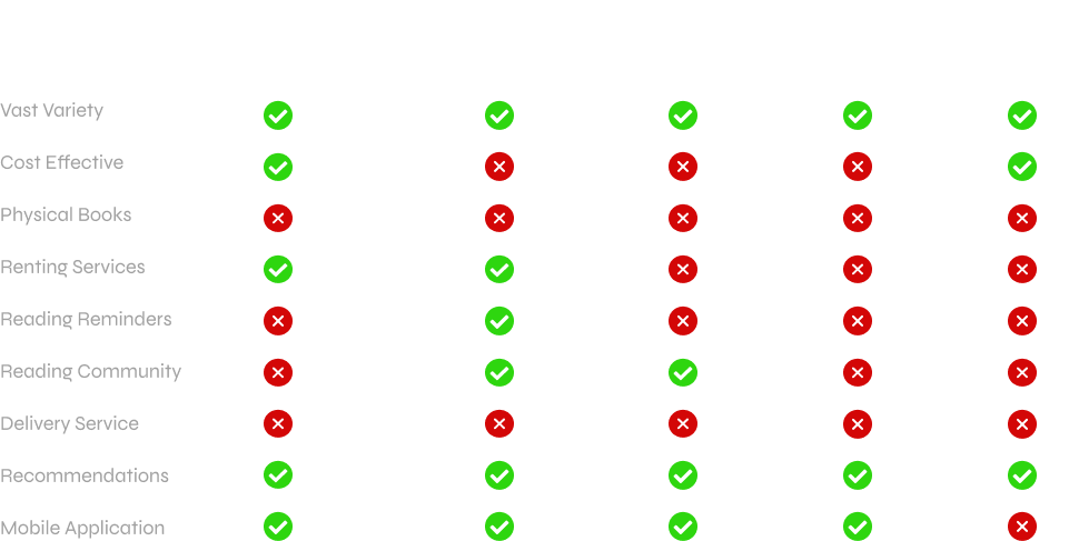 Competitive-Analysis